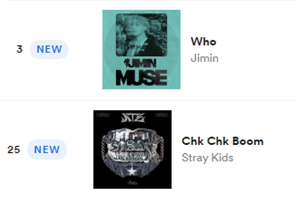BTS Jimin and Stray Kids are on the “Spotify Global” chart at the same time